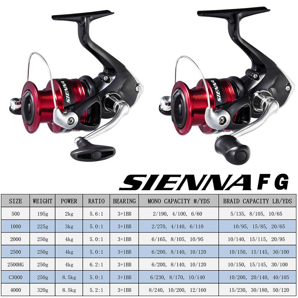 SHIMANO SIENNA Spinning Fishin - Abu Garcia Reel Max ulasan dan harga